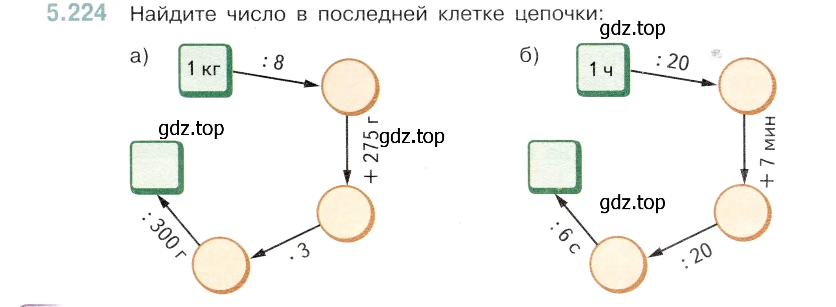 Условие номер 5.224 (страница 39) гдз по математике 5 класс Виленкин, Жохов, учебник 2 часть