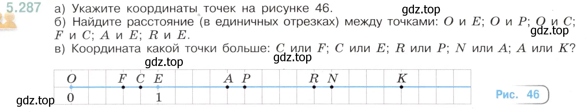 Условие номер 5.287 (страница 50) гдз по математике 5 класс Виленкин, Жохов, учебник 2 часть