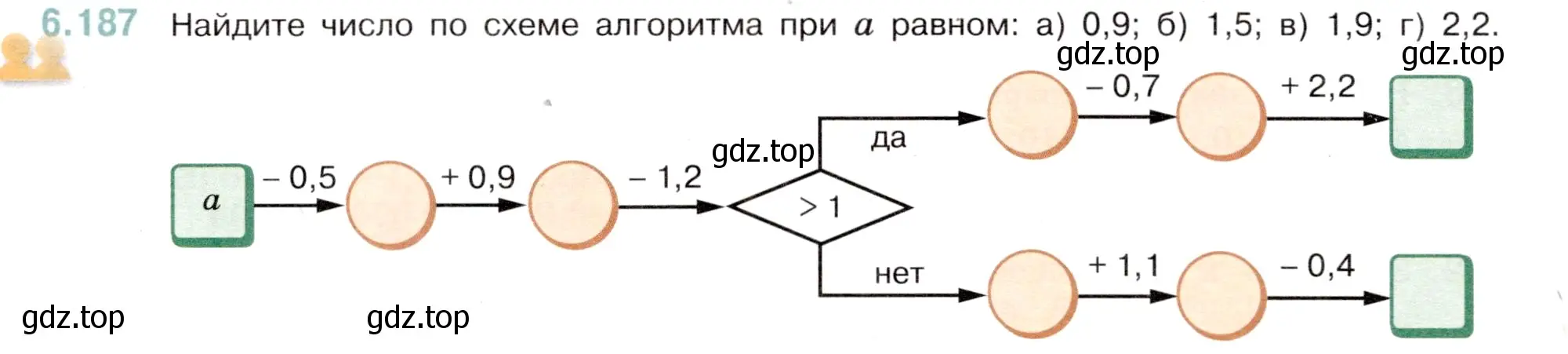 Условие номер 6.187 (страница 104) гдз по математике 5 класс Виленкин, Жохов, учебник 2 часть