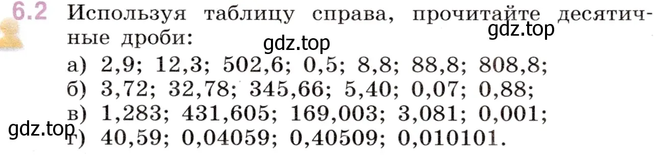 Условие номер 6.2 (страница 77) гдз по математике 5 класс Виленкин, Жохов, учебник 2 часть