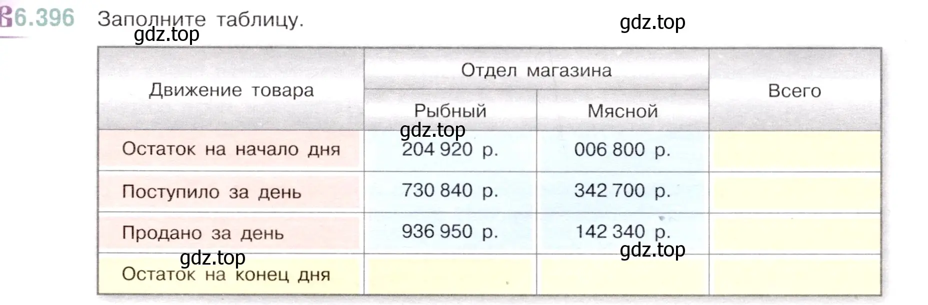 Условие номер 6.396 (страница 129) гдз по математике 5 класс Виленкин, Жохов, учебник 2 часть