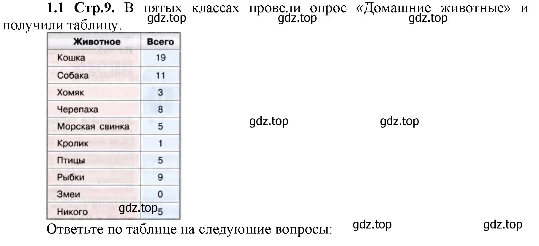 Решение номер 1.1 (страница 9) гдз по математике 5 класс Виленкин, Жохов, учебник 1 часть