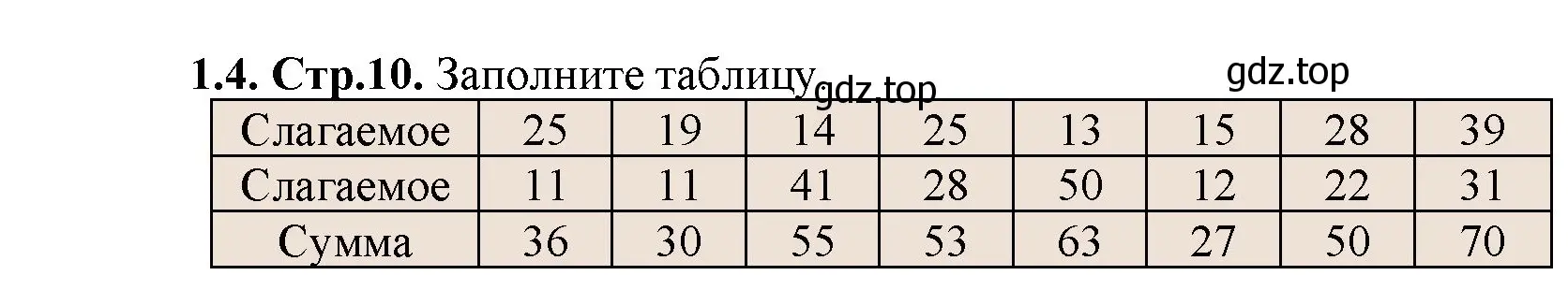 Решение номер 1.4 (страница 10) гдз по математике 5 класс Виленкин, Жохов, учебник 1 часть