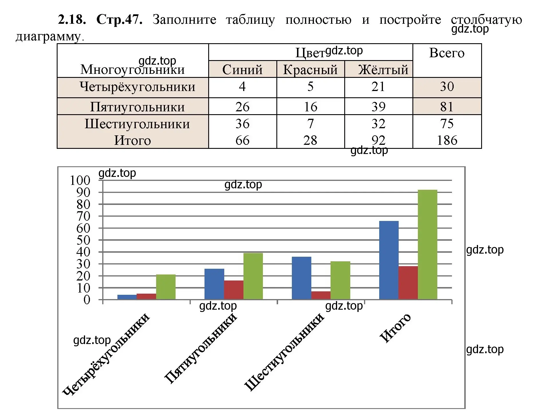 Решение номер 2.18 (страница 47) гдз по математике 5 класс Виленкин, Жохов, учебник 1 часть