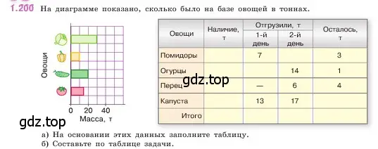 Условие номер 1.200 (страница 39) гдз по математике 5 класс Виленкин, Жохов, учебник 1 часть