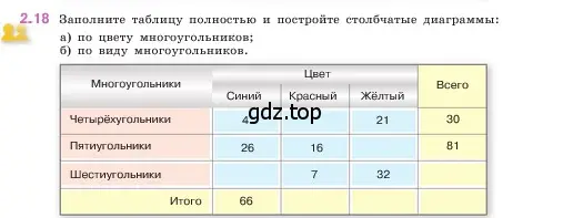 Условие номер 2.18 (страница 47) гдз по математике 5 класс Виленкин, Жохов, учебник 1 часть