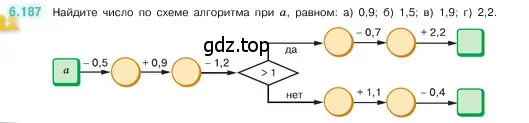 Условие номер 6.187 (страница 120) гдз по математике 5 класс Виленкин, Жохов, учебник 2 часть