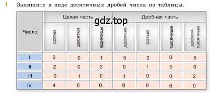 Условие номер 1 (страница 96) гдз по математике 5 класс Виленкин, Жохов, учебник 2 часть