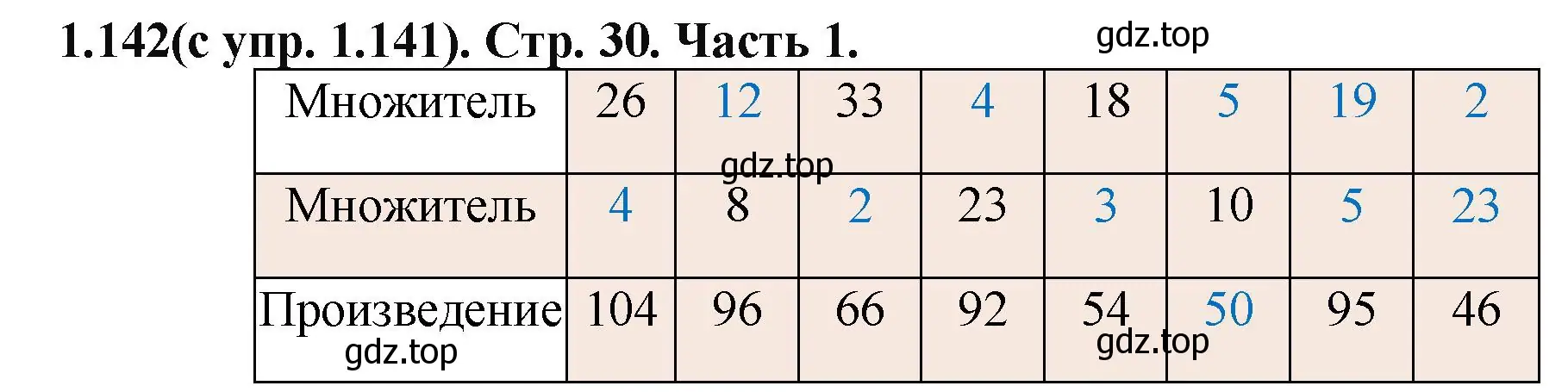 Решение номер 1.142 (страница 30) гдз по математике 5 класс Виленкин, Жохов, учебник 1 часть