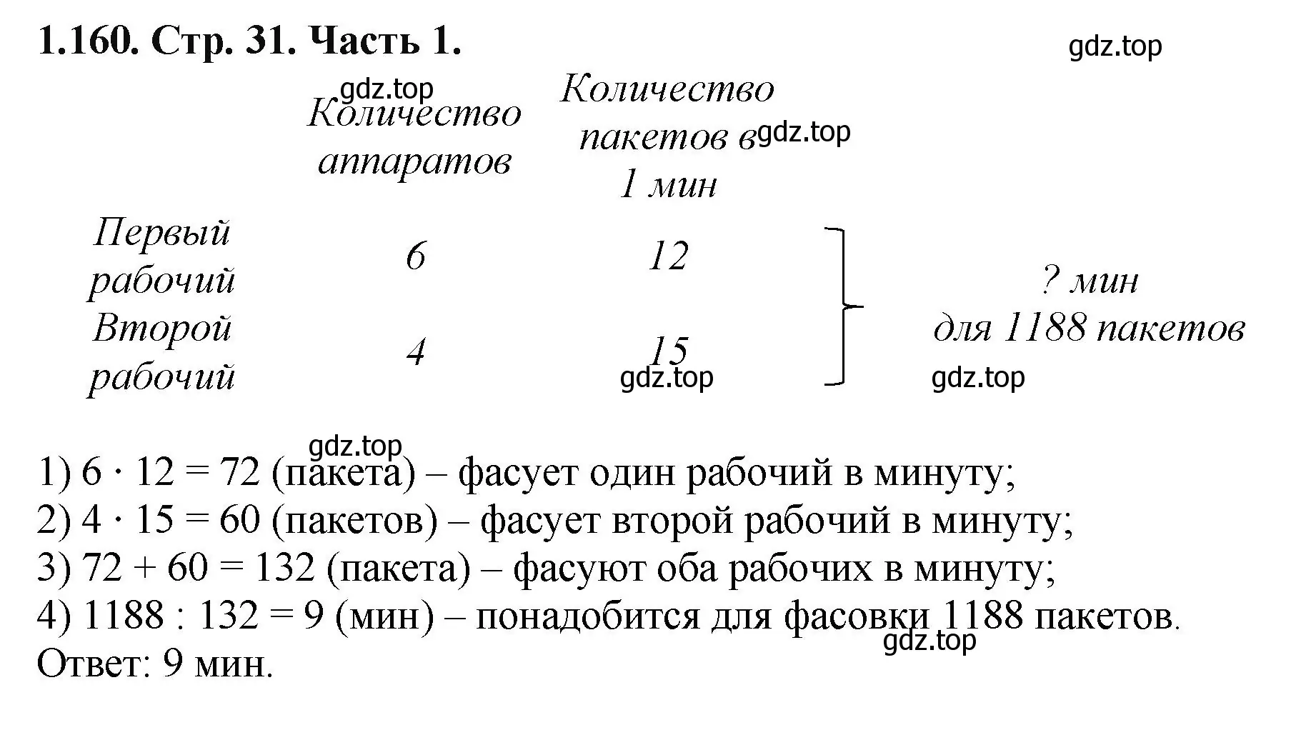 Решение номер 1.160 (страница 31) гдз по математике 5 класс Виленкин, Жохов, учебник 1 часть