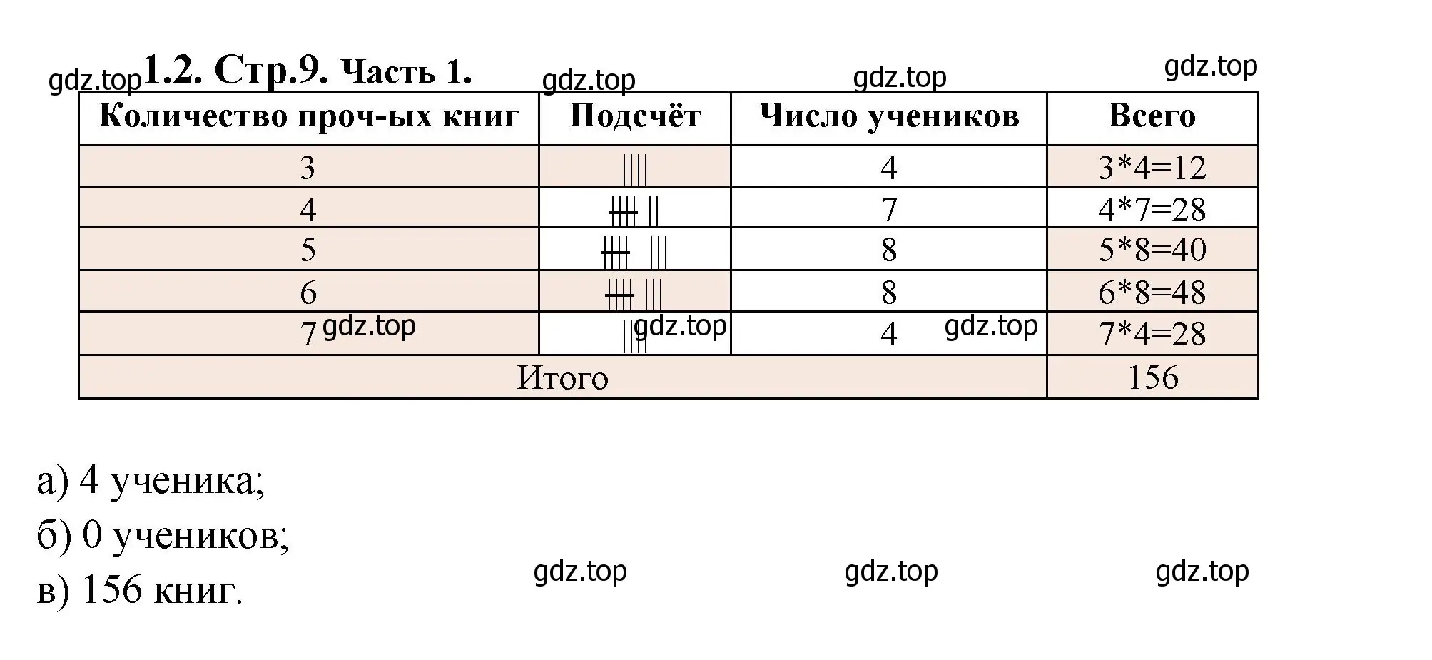 Решение номер 1.2 (страница 9) гдз по математике 5 класс Виленкин, Жохов, учебник 1 часть