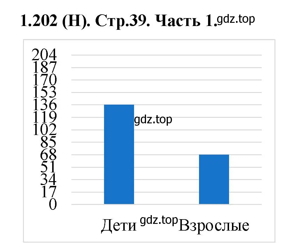 Решение номер 1.202 (страница 39) гдз по математике 5 класс Виленкин, Жохов, учебник 1 часть