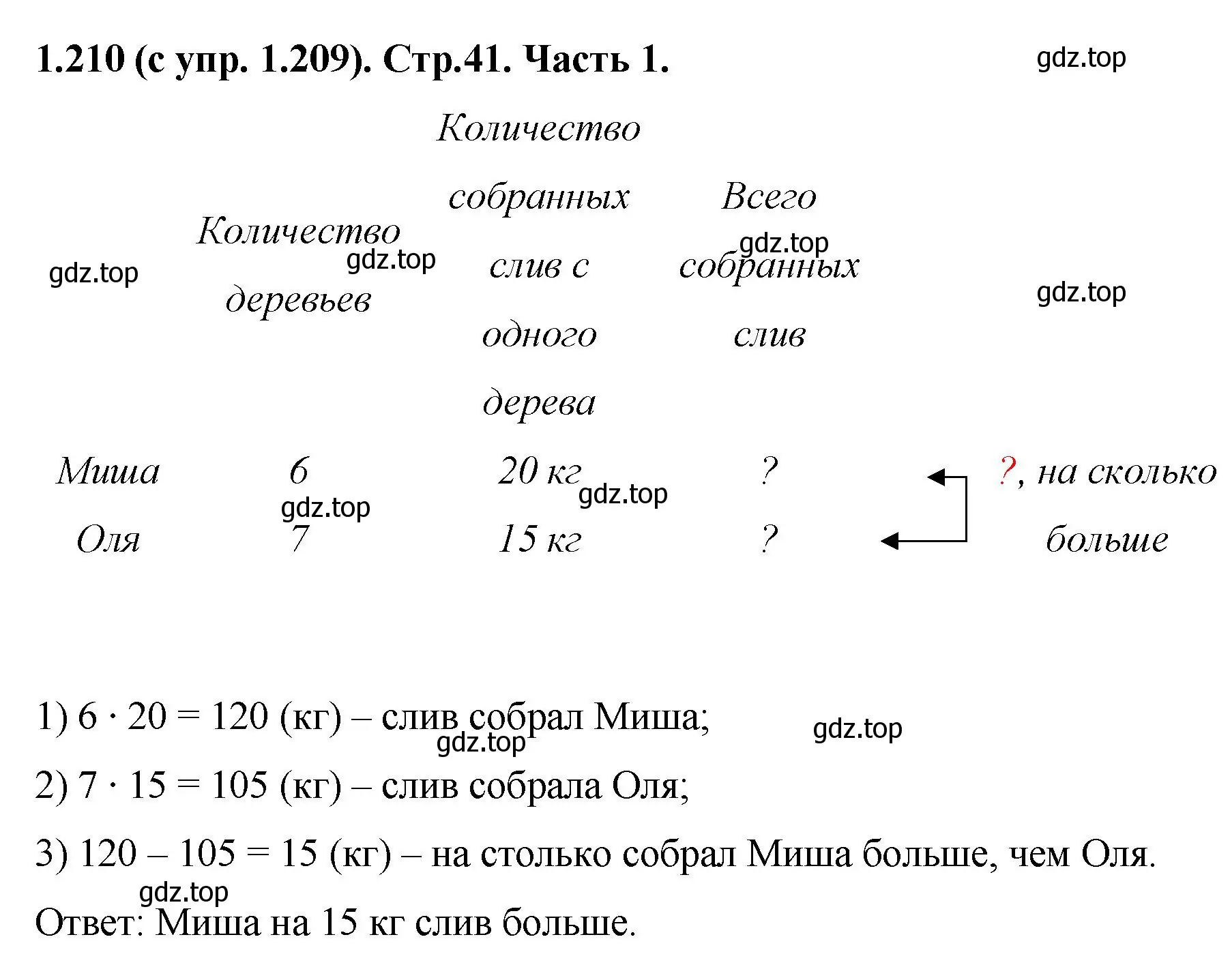 Решение номер 1.210 (страница 41) гдз по математике 5 класс Виленкин, Жохов, учебник 1 часть