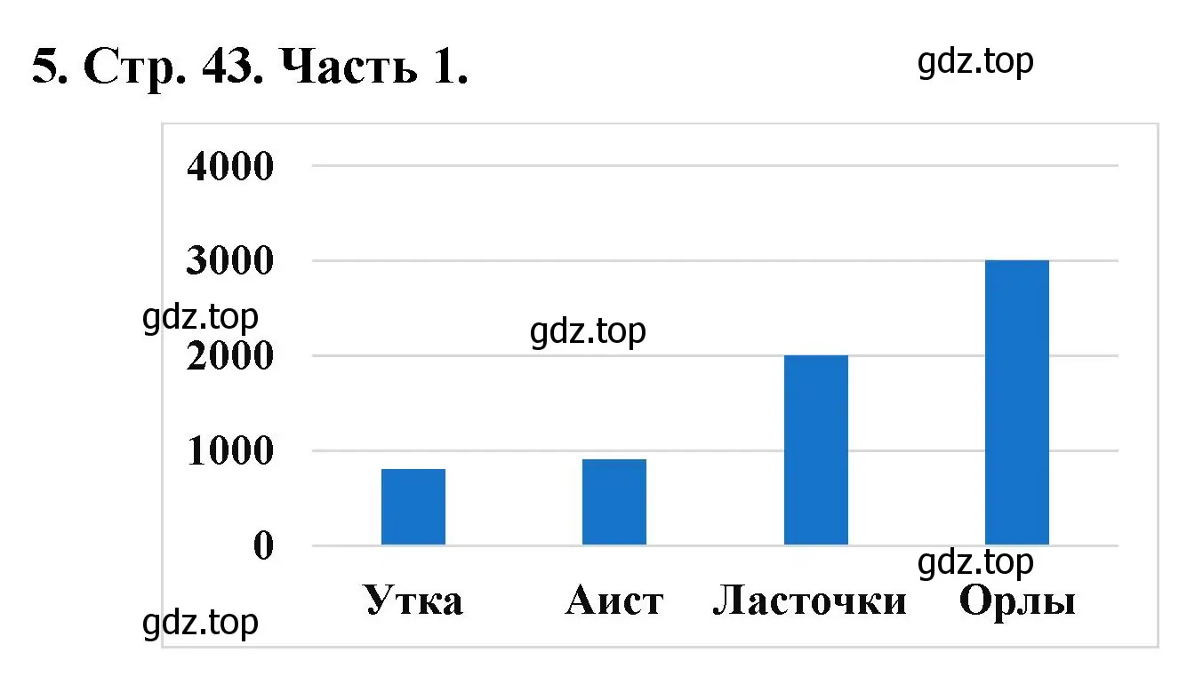 Решение номер 5 (страница 43) гдз по математике 5 класс Виленкин, Жохов, учебник 1 часть