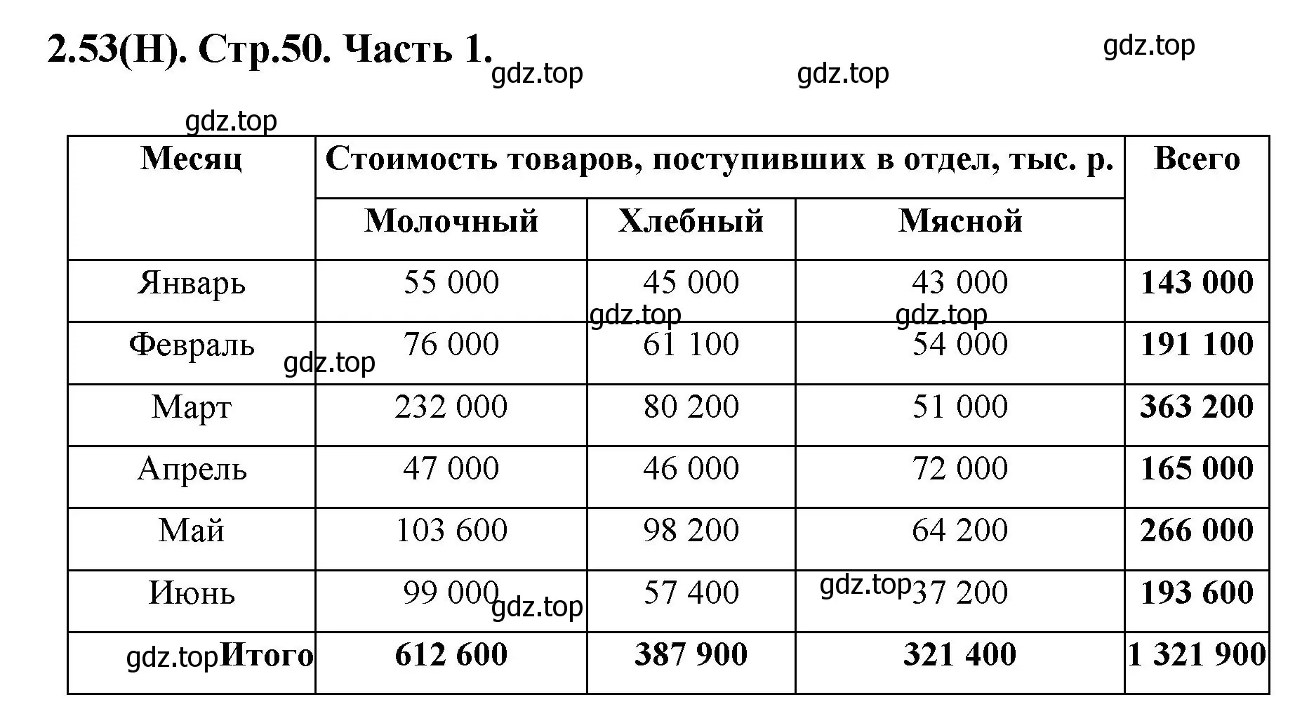 Решение номер 2.53 (страница 50) гдз по математике 5 класс Виленкин, Жохов, учебник 1 часть