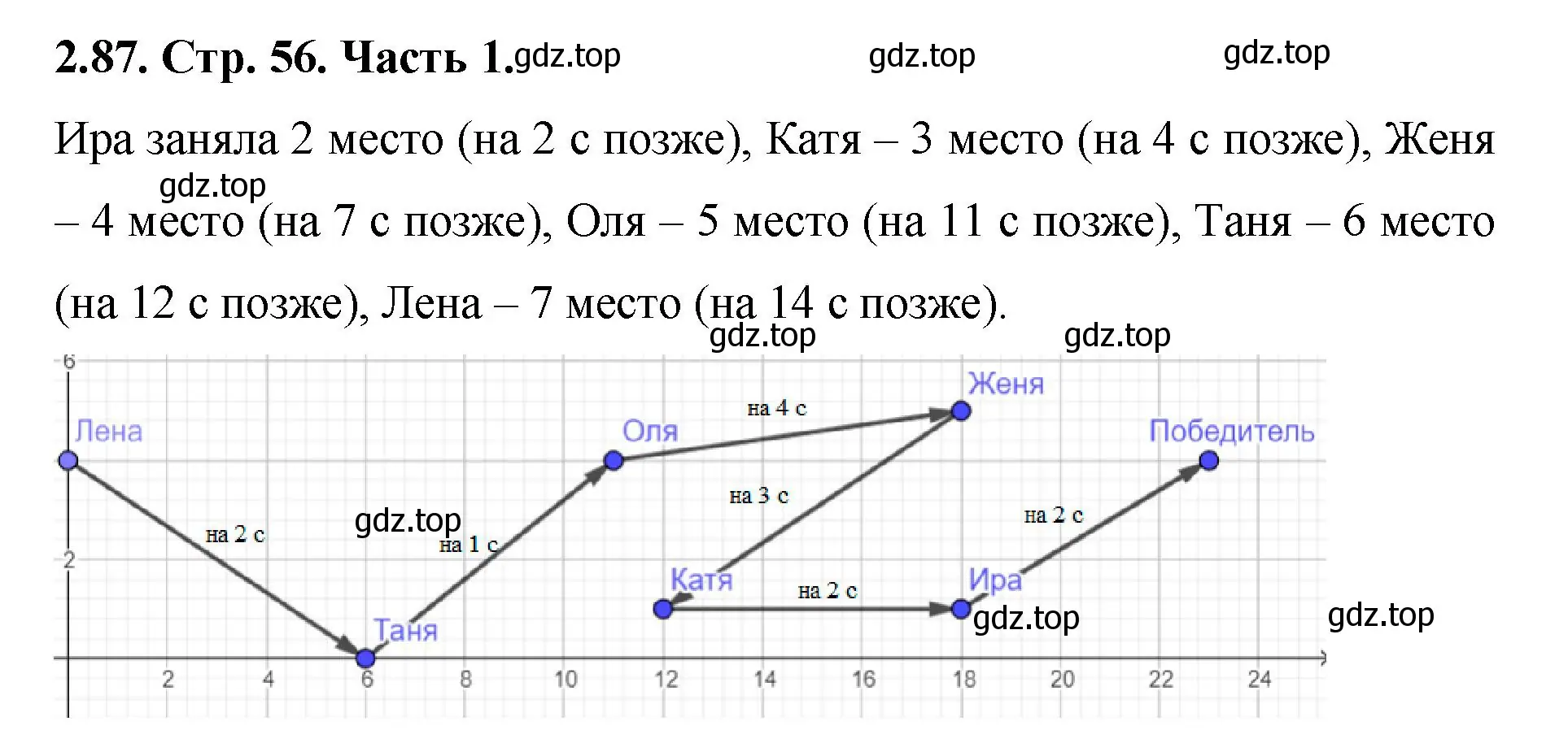 Номер 5.542. Русский язык 8 класс номер 339. Русский язык 5 класс упражнение 542. Русский язык 8 класс Бархударов 339. Русский язык 8 класс Бархударов упражнение 328.