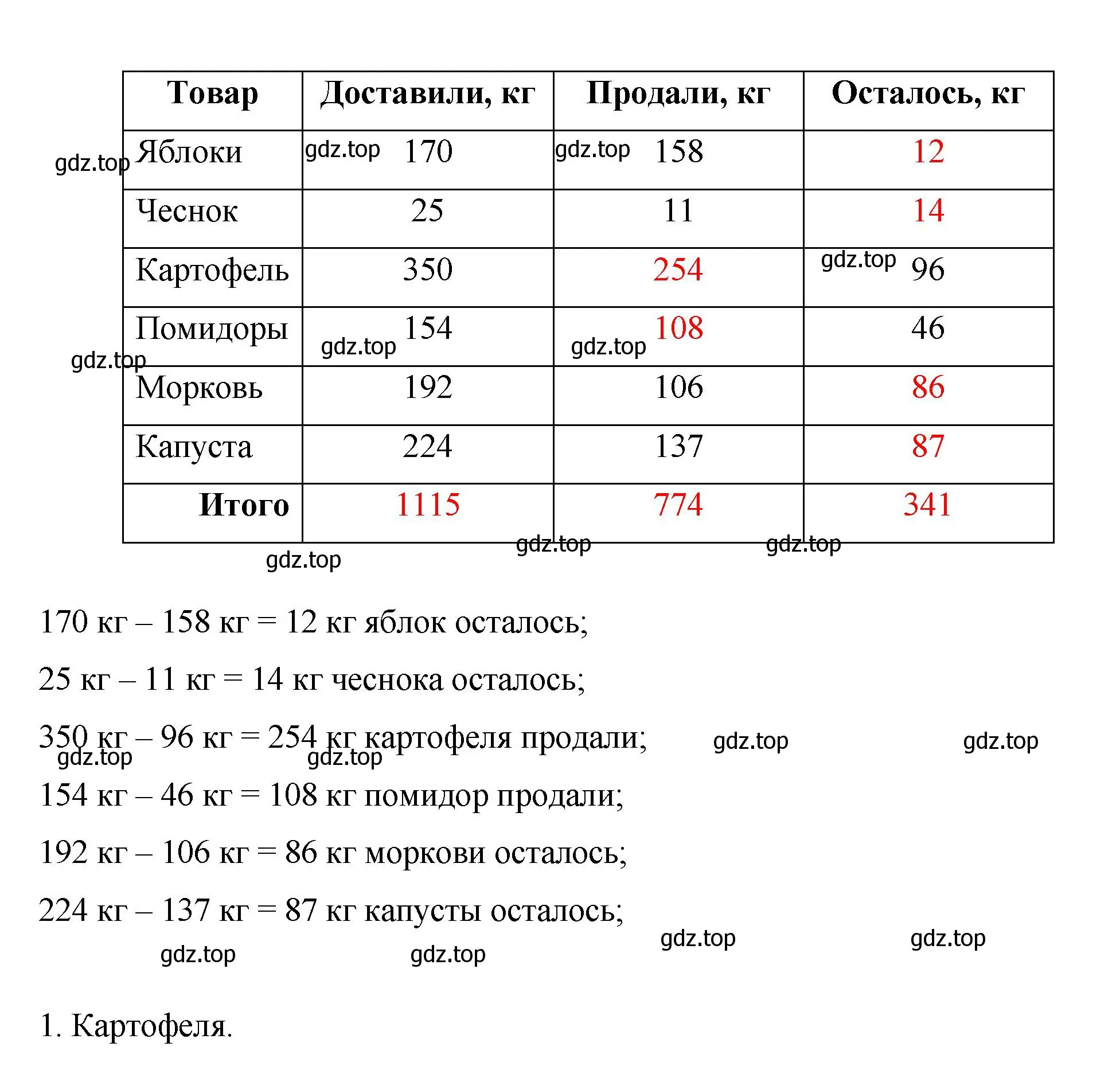 Решение номер 1 (страница 59) гдз по математике 5 класс Виленкин, Жохов, учебник 1 часть