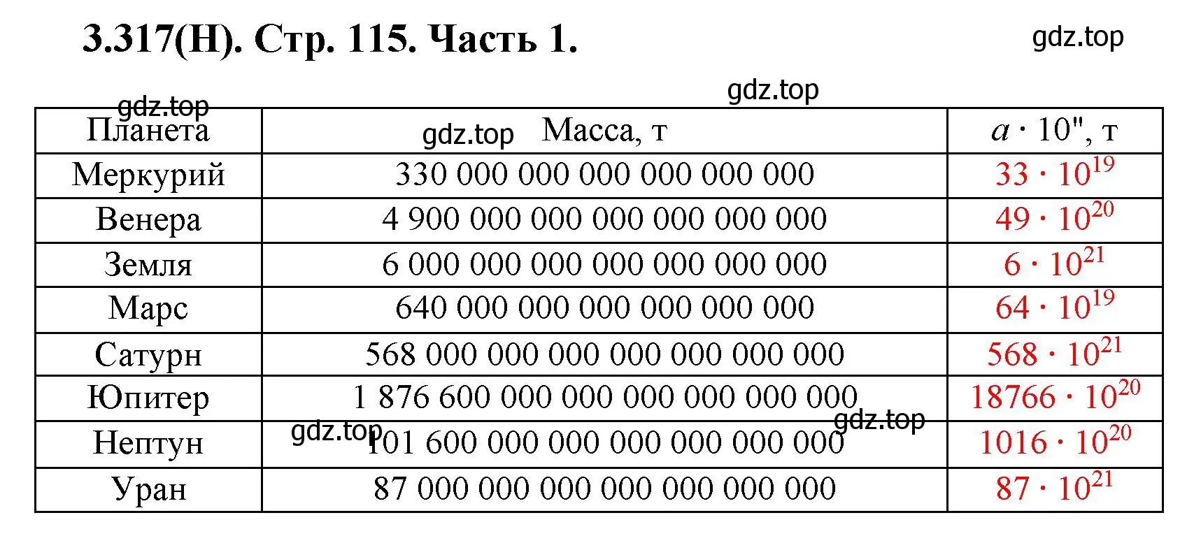 Решение номер 3.317 (страница 115) гдз по математике 5 класс Виленкин, Жохов, учебник 1 часть