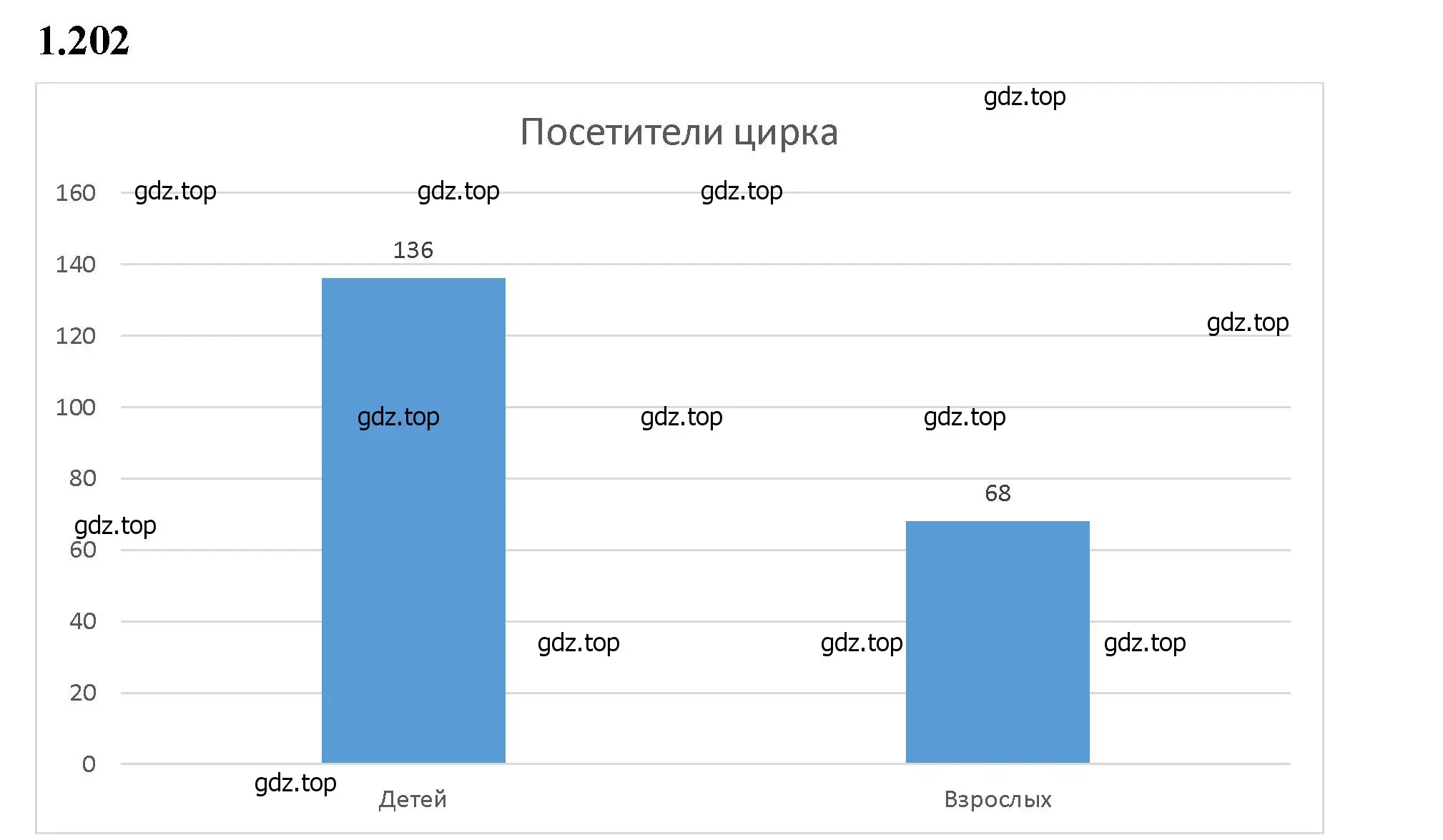 Решение 2. номер 1.202 (страница 39) гдз по математике 5 класс Виленкин, Жохов, учебник 1 часть