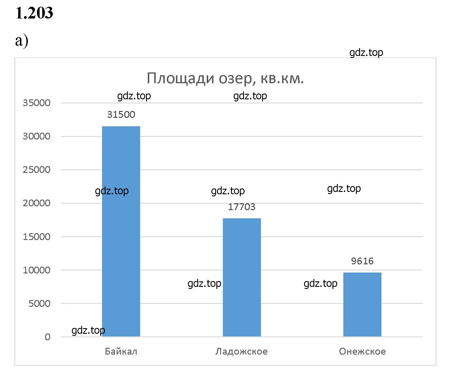 Решение 2. номер 1.203 (страница 39) гдз по математике 5 класс Виленкин, Жохов, учебник 1 часть