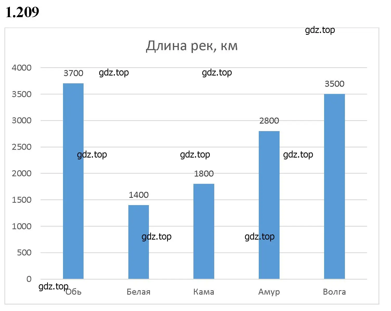 Решение 2. номер 1.209 (страница 41) гдз по математике 5 класс Виленкин, Жохов, учебник 1 часть