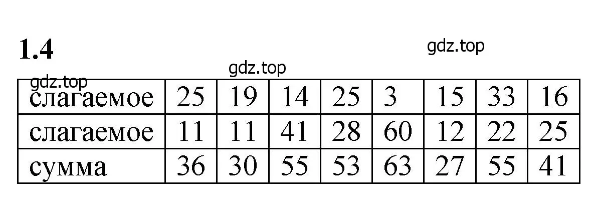 Решение 2. номер 1.4 (страница 10) гдз по математике 5 класс Виленкин, Жохов, учебник 1 часть