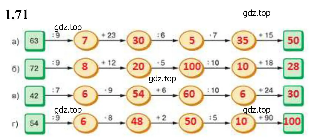 Решение 2. номер 1.71 (страница 20) гдз по математике 5 класс Виленкин, Жохов, учебник 1 часть