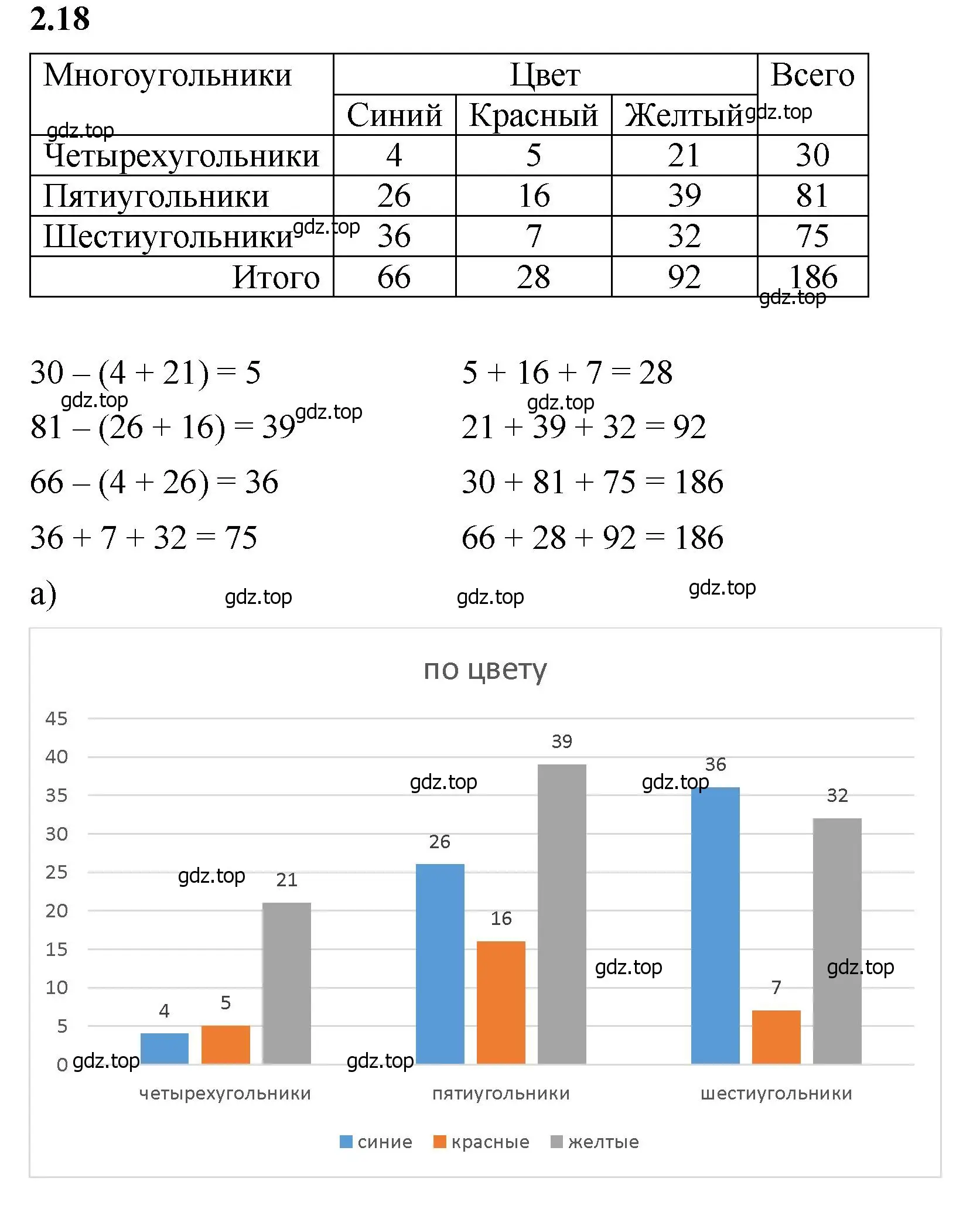 Решение 2. номер 2.18 (страница 47) гдз по математике 5 класс Виленкин, Жохов, учебник 1 часть