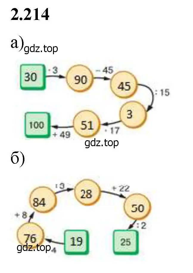 Решение 2. номер 2.214 (страница 73) гдз по математике 5 класс Виленкин, Жохов, учебник 1 часть