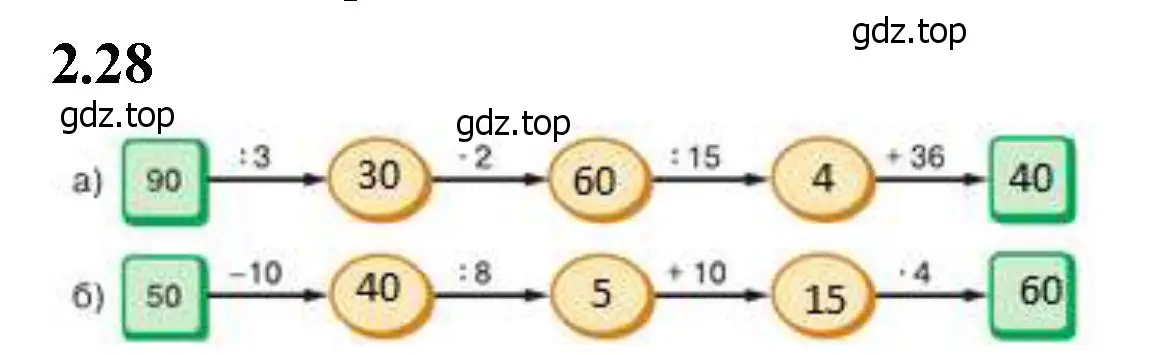 Решение 2. номер 2.28 (страница 48) гдз по математике 5 класс Виленкин, Жохов, учебник 1 часть