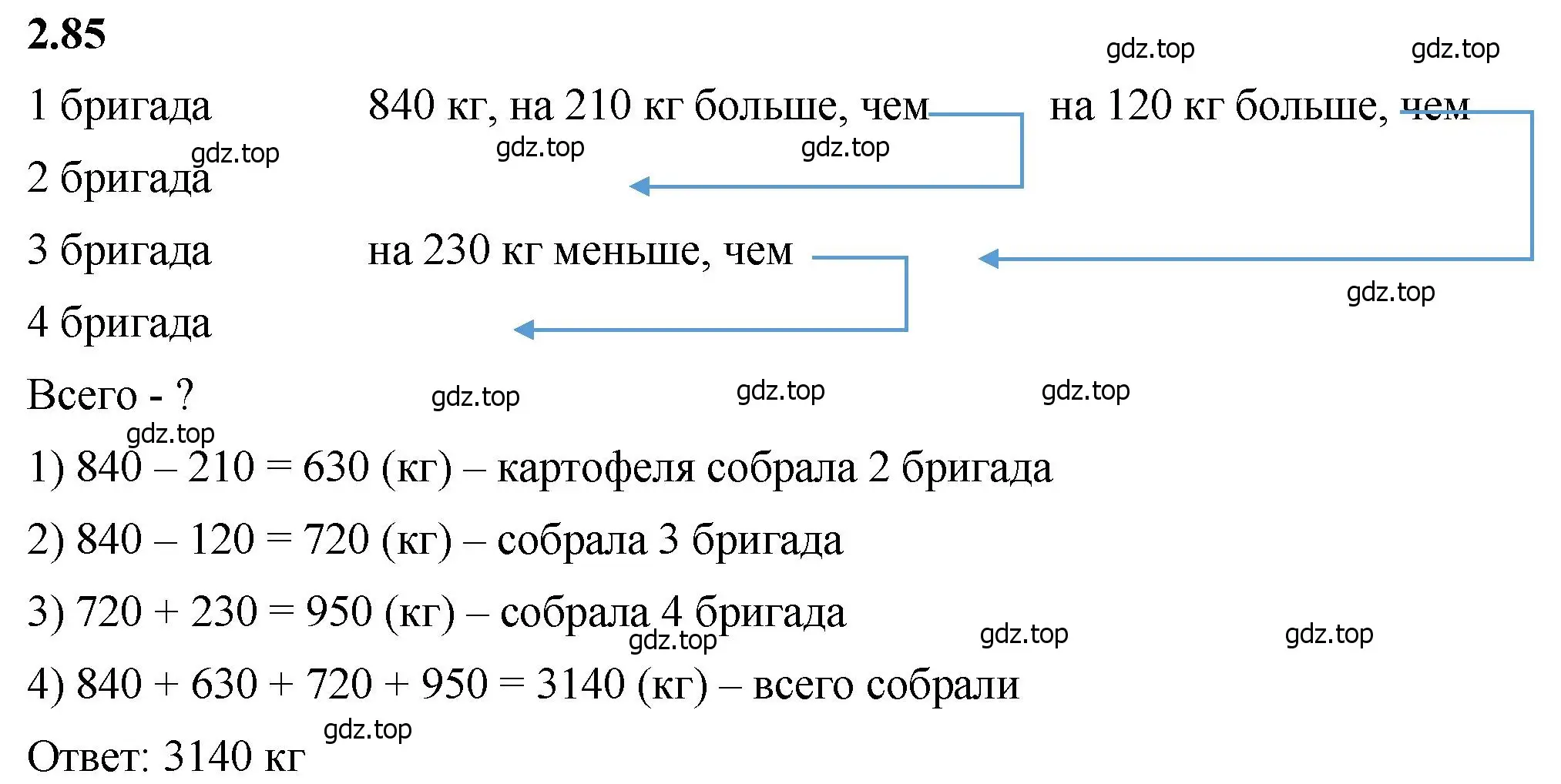 Решение 2. номер 2.85 (страница 55) гдз по математике 5 класс Виленкин, Жохов, учебник 1 часть