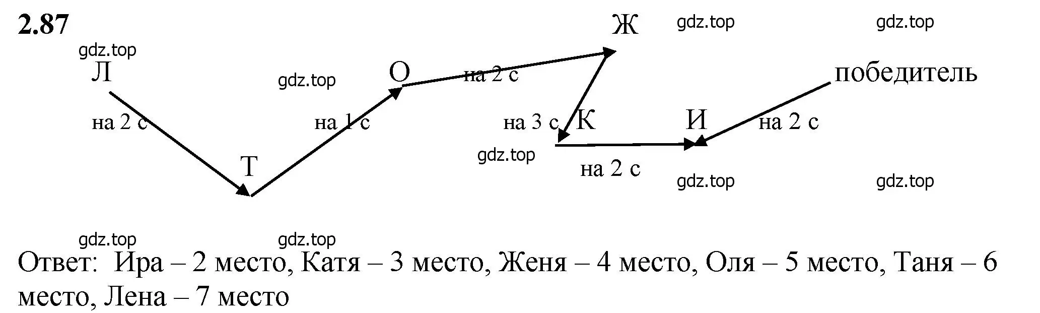 Решение 2. номер 2.87 (страница 56) гдз по математике 5 класс Виленкин, Жохов, учебник 1 часть