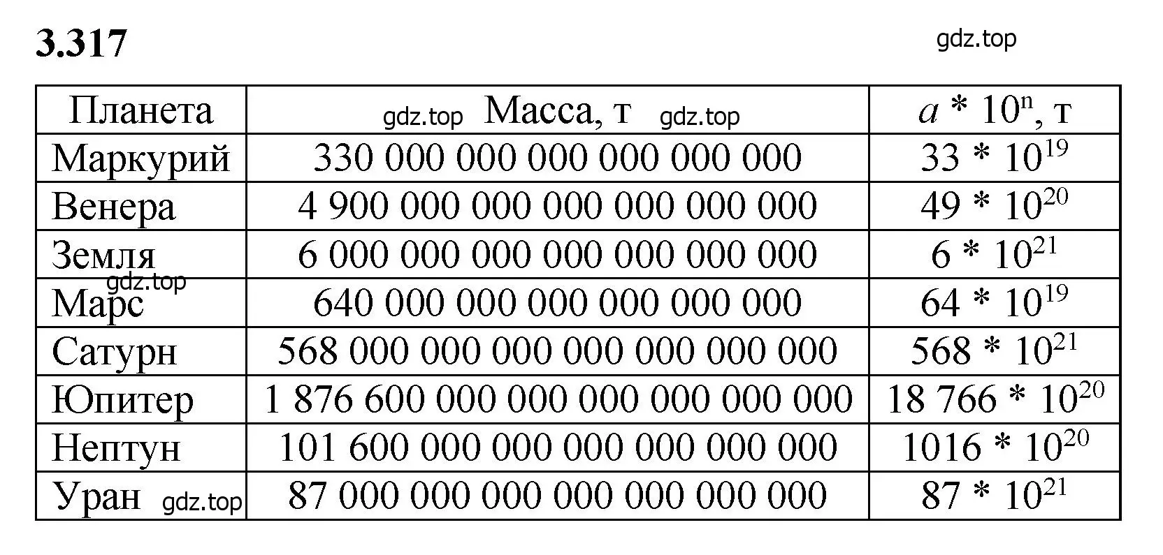 Решение 2. номер 3.317 (страница 115) гдз по математике 5 класс Виленкин, Жохов, учебник 1 часть