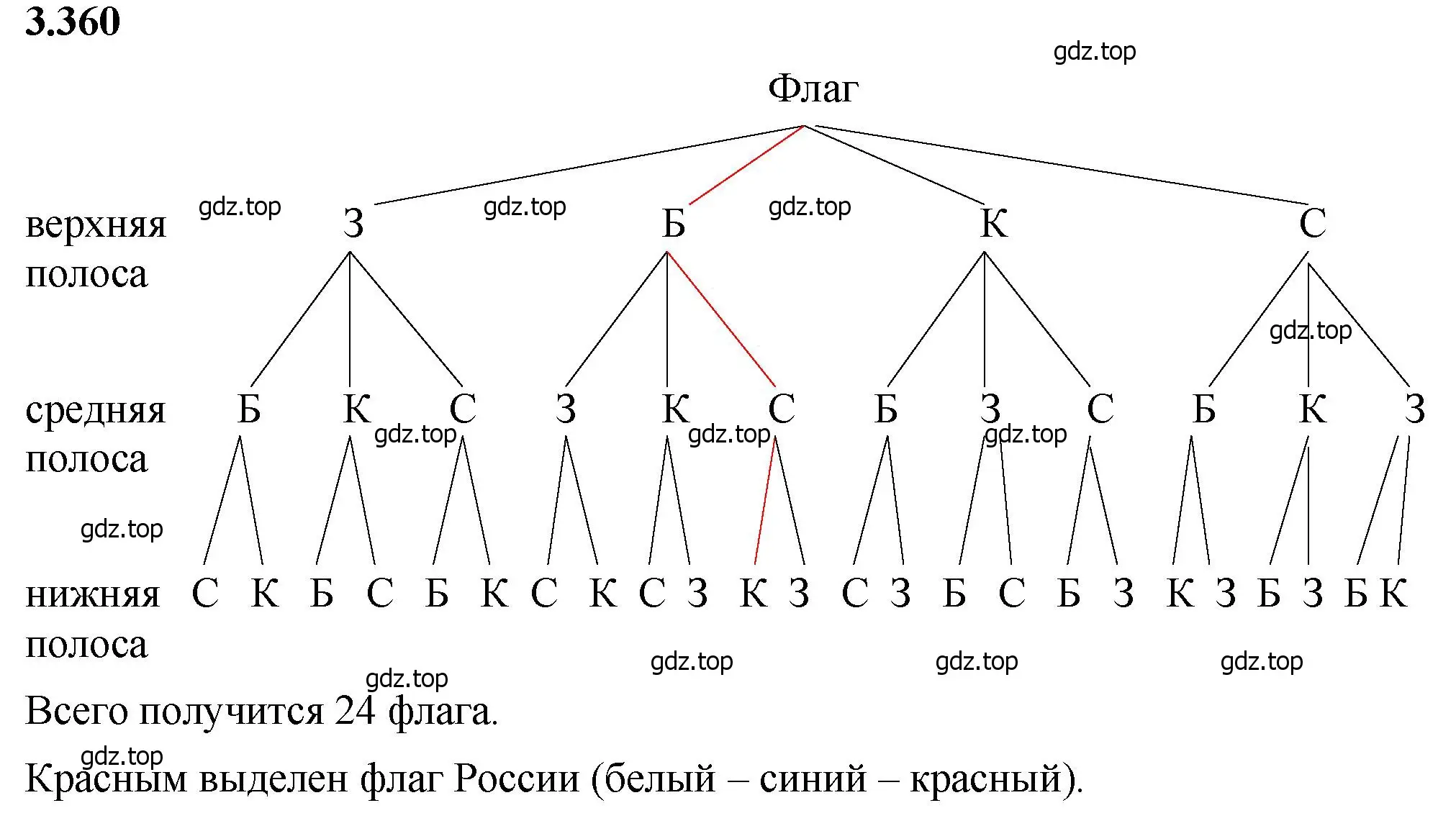 Решение 2. номер 3.360 (страница 121) гдз по математике 5 класс Виленкин, Жохов, учебник 1 часть