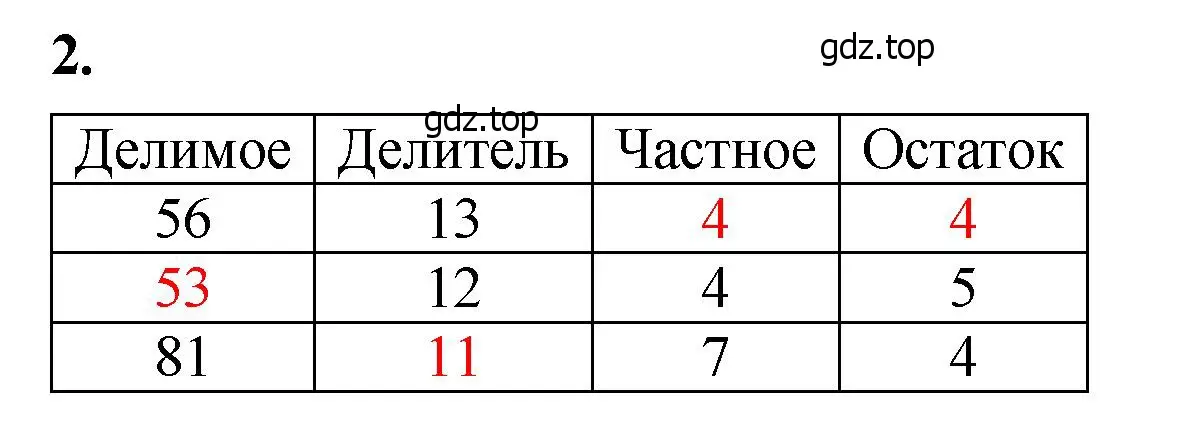 Решение 2. номер 2 (страница 98) гдз по математике 5 класс Виленкин, Жохов, учебник 1 часть