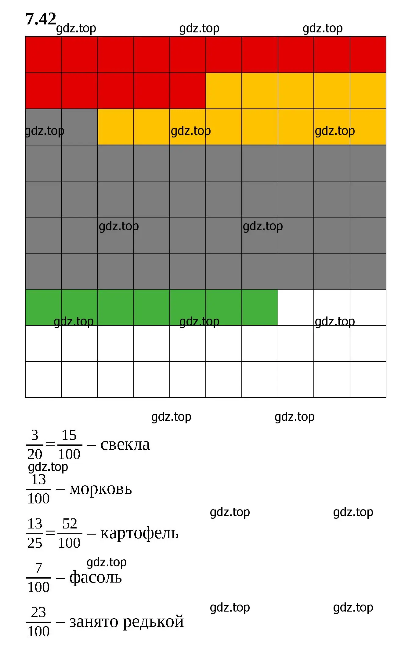 Решение 2. номер 7.42 (страница 152) гдз по математике 5 класс Виленкин, Жохов, учебник 2 часть