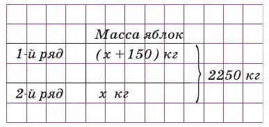 Рисунок