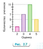 Рисунок 2.7