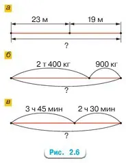 Рисунок 2.6