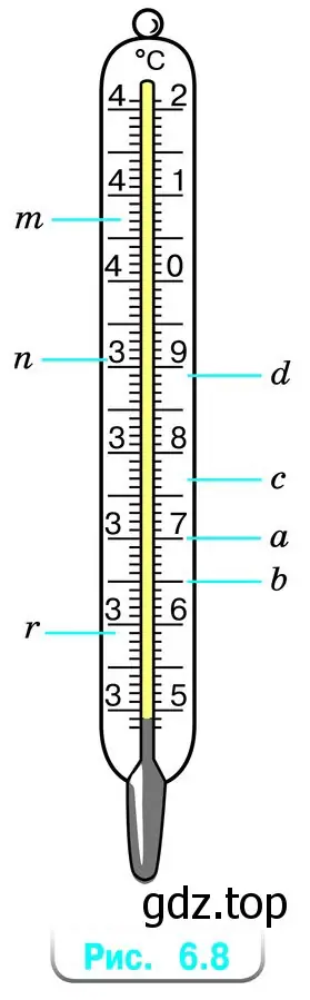 Рисунок 6.8