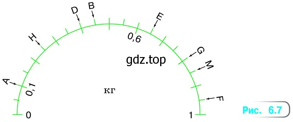 Рисунок 6.7