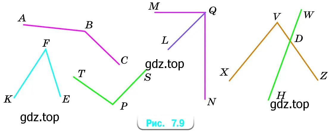 Рисунок 7.9