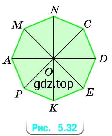 Рисунок 5.32