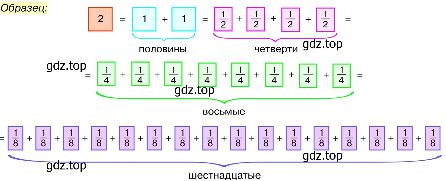 Образец: половины четверти восьмые шестнадцатые