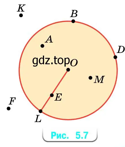 Рисунок 5.7