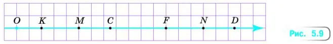 Рисунок 5.9