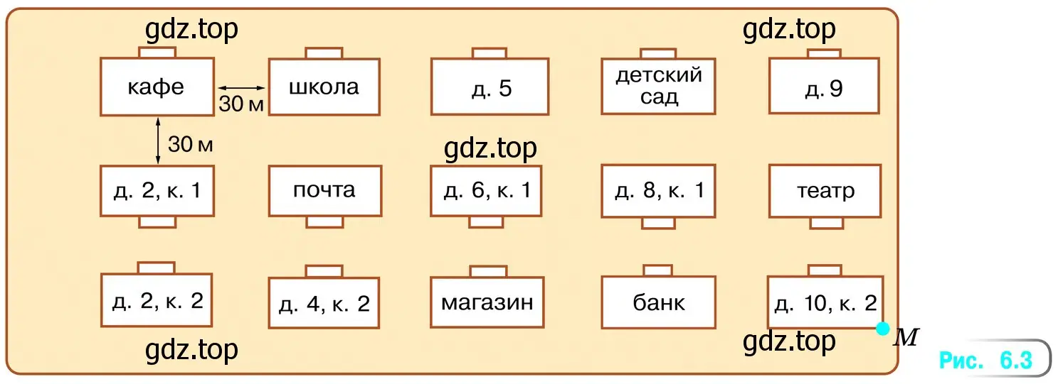 Рисунок 6.3