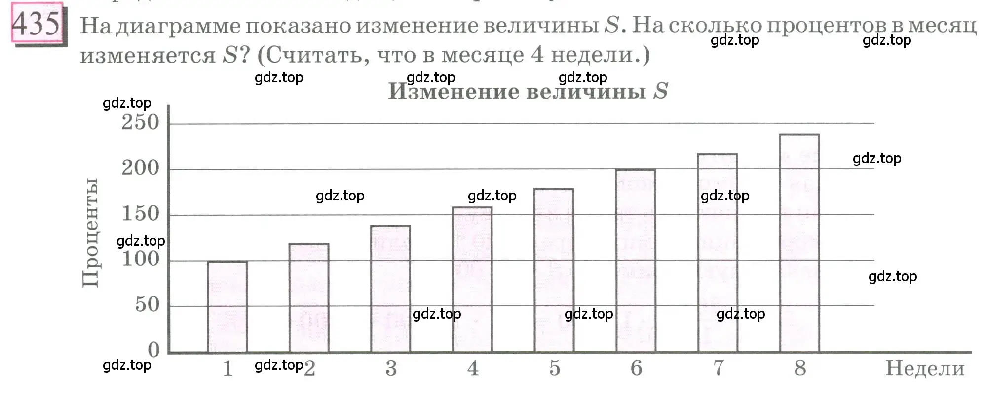 Условие номер 435 (страница 100) гдз по математике 6 класс Петерсон, Дорофеев, учебник 1 часть