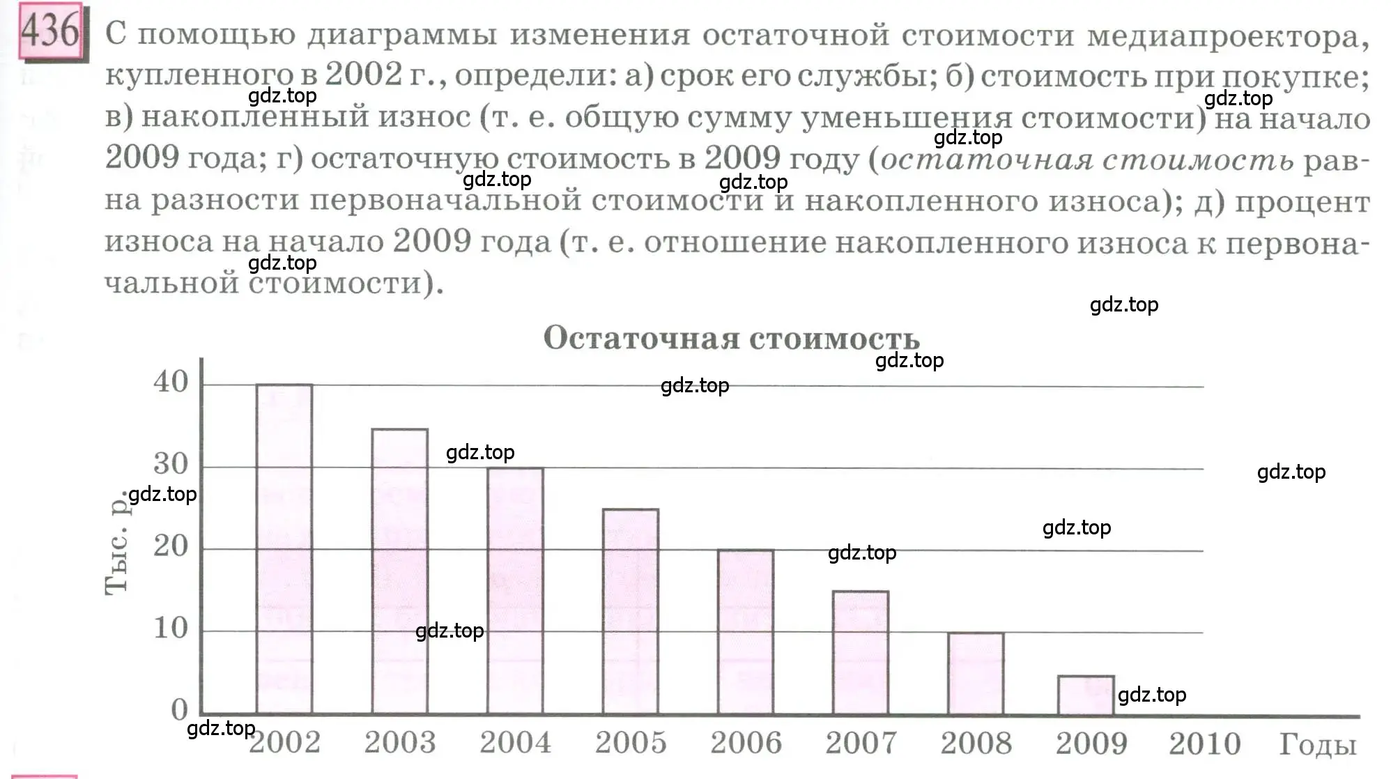 Условие номер 436 (страница 101) гдз по математике 6 класс Петерсон, Дорофеев, учебник 1 часть