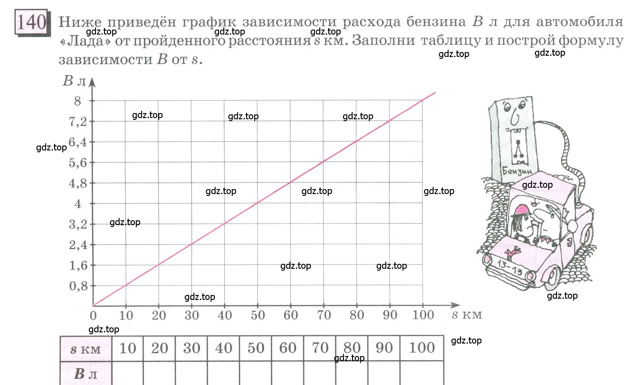 Условие номер 140 (страница 36) гдз по математике 6 класс Петерсон, Дорофеев, учебник 2 часть